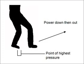 Biu Ma Stepping | Wing Chun Thrusting Stance